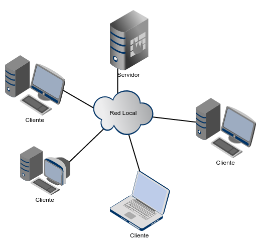 Local Network