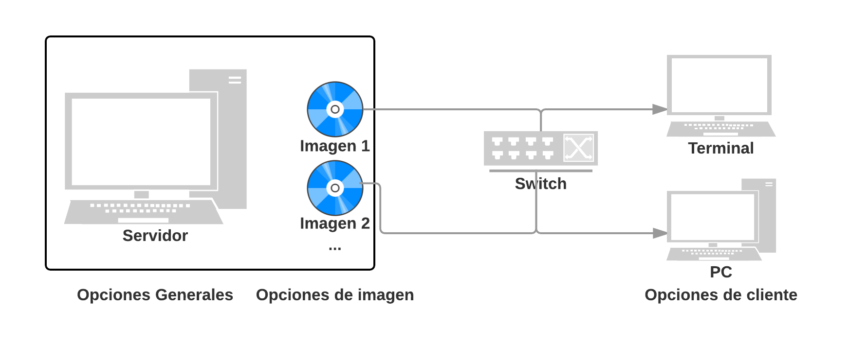 Generic Network Diagram   Page 1 (1)