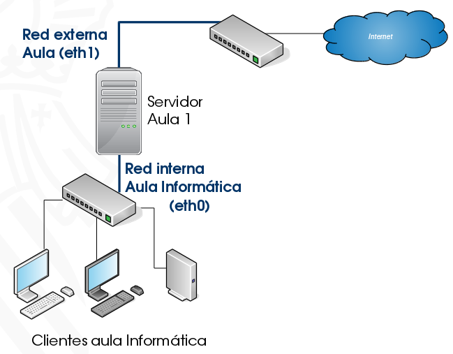 Wiki LliureX | El objetivo principal del modelo de aula es conseguir que el  aula de informática de los centros docentes de la Comunidad Valenciana  disponga de todos los recursos necesarios para