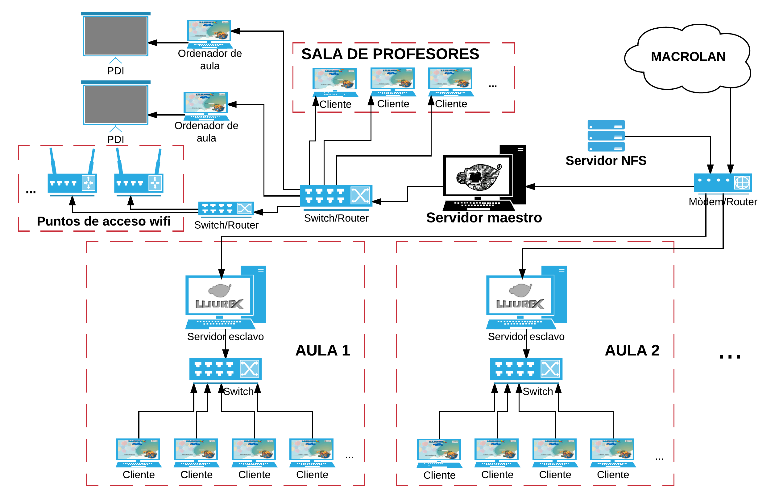 Model Aula