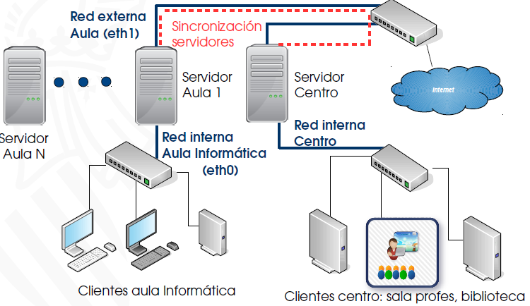 Modelocentro2