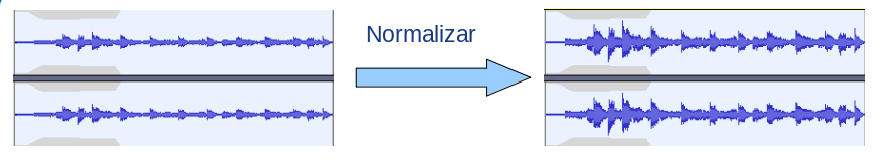 Normalizar