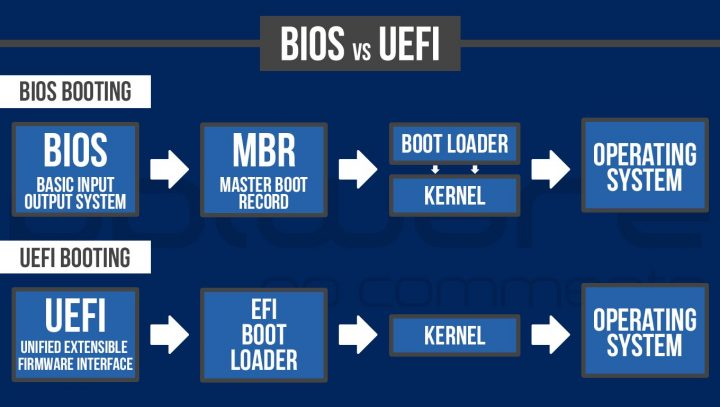 Uefi 05