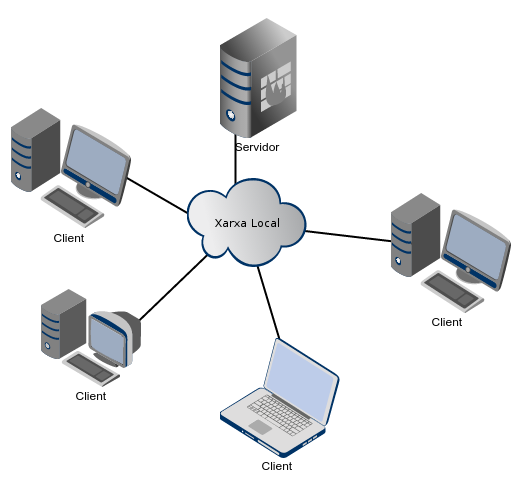 Local Network Val